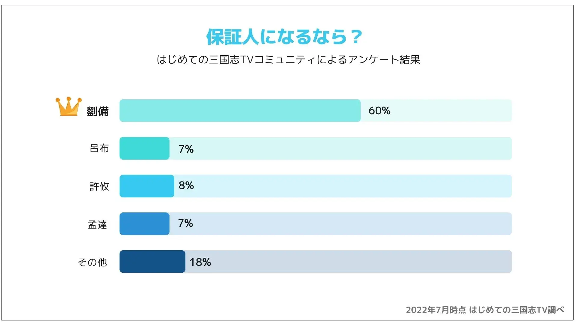 はじめての三国志_アンケート_保証人