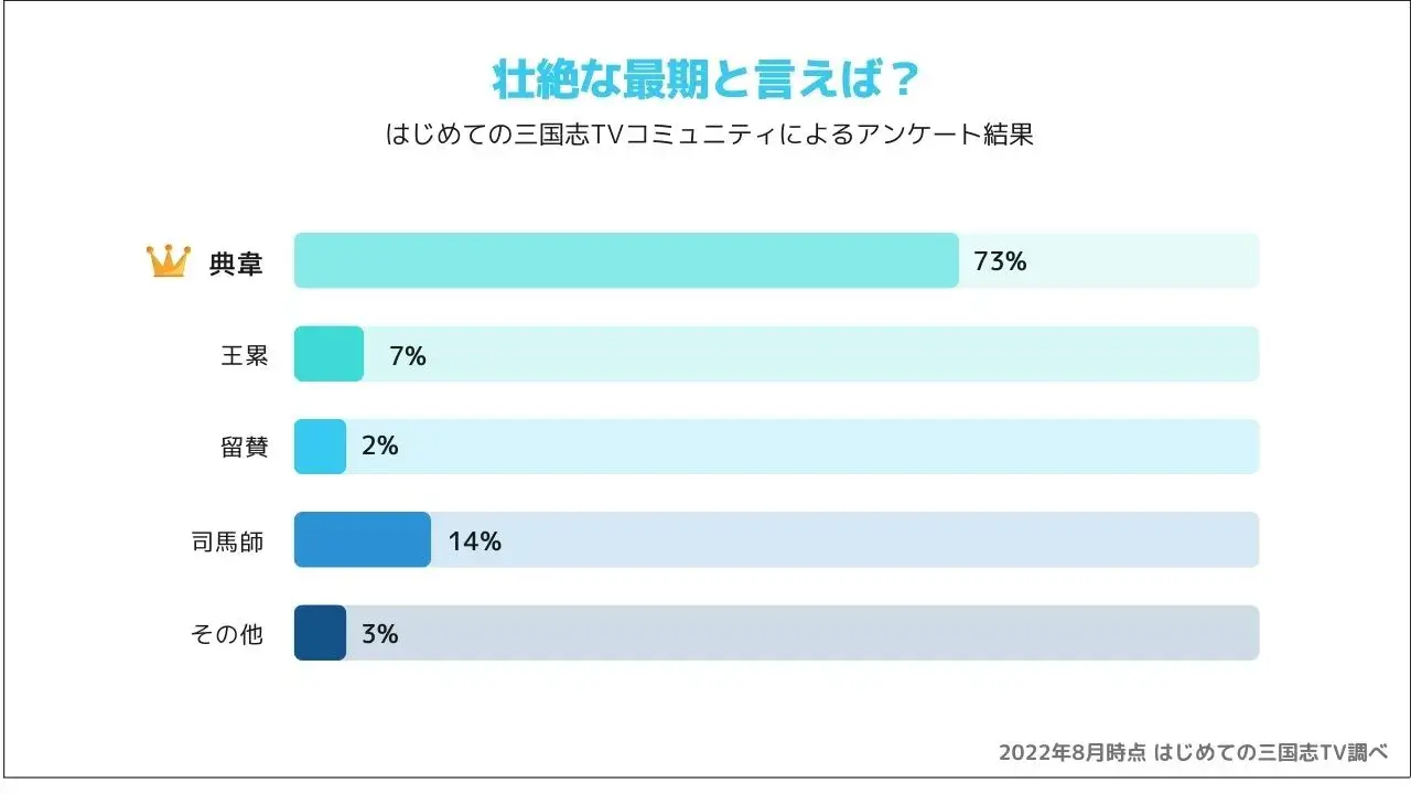 壮絶な最期を遂げた人物 アンケート