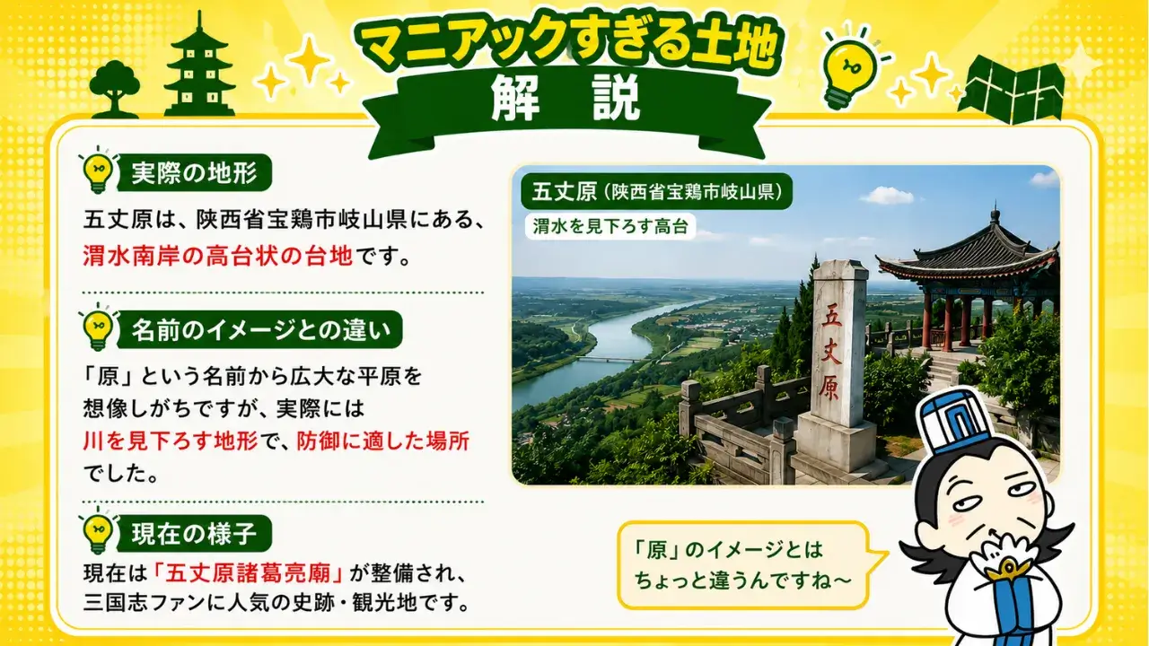 諸葛亮の最期の地「五丈原」の実際の地形は?の解答(生配信に利用した資料キャプチャ)
