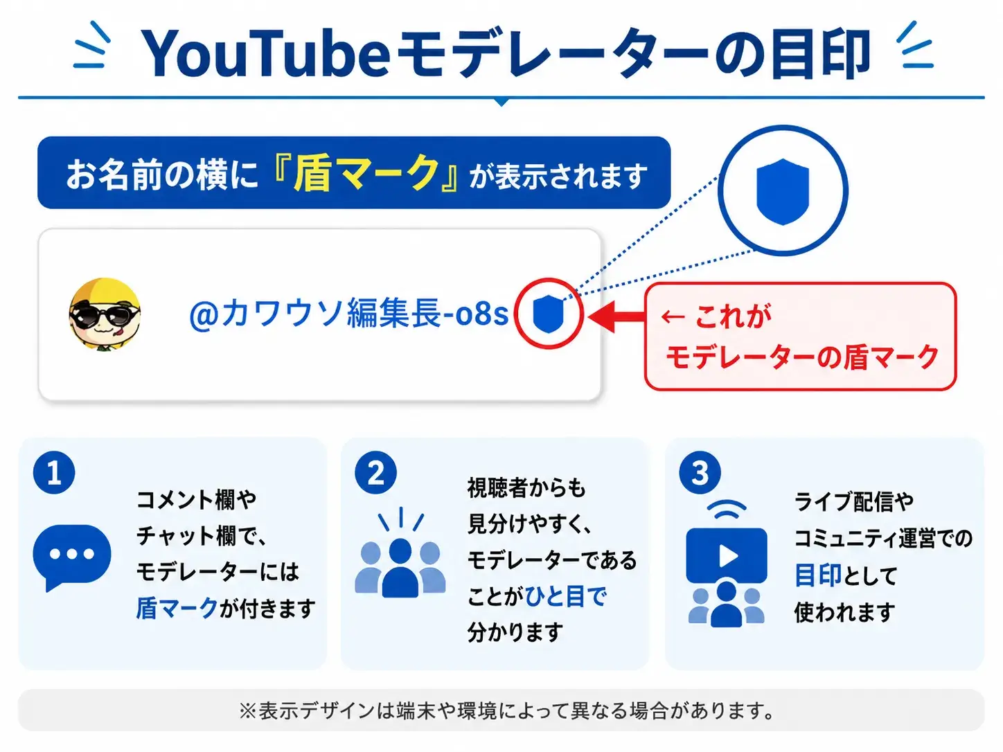 Youtubeモデレーター(歴史顧問団)の目印