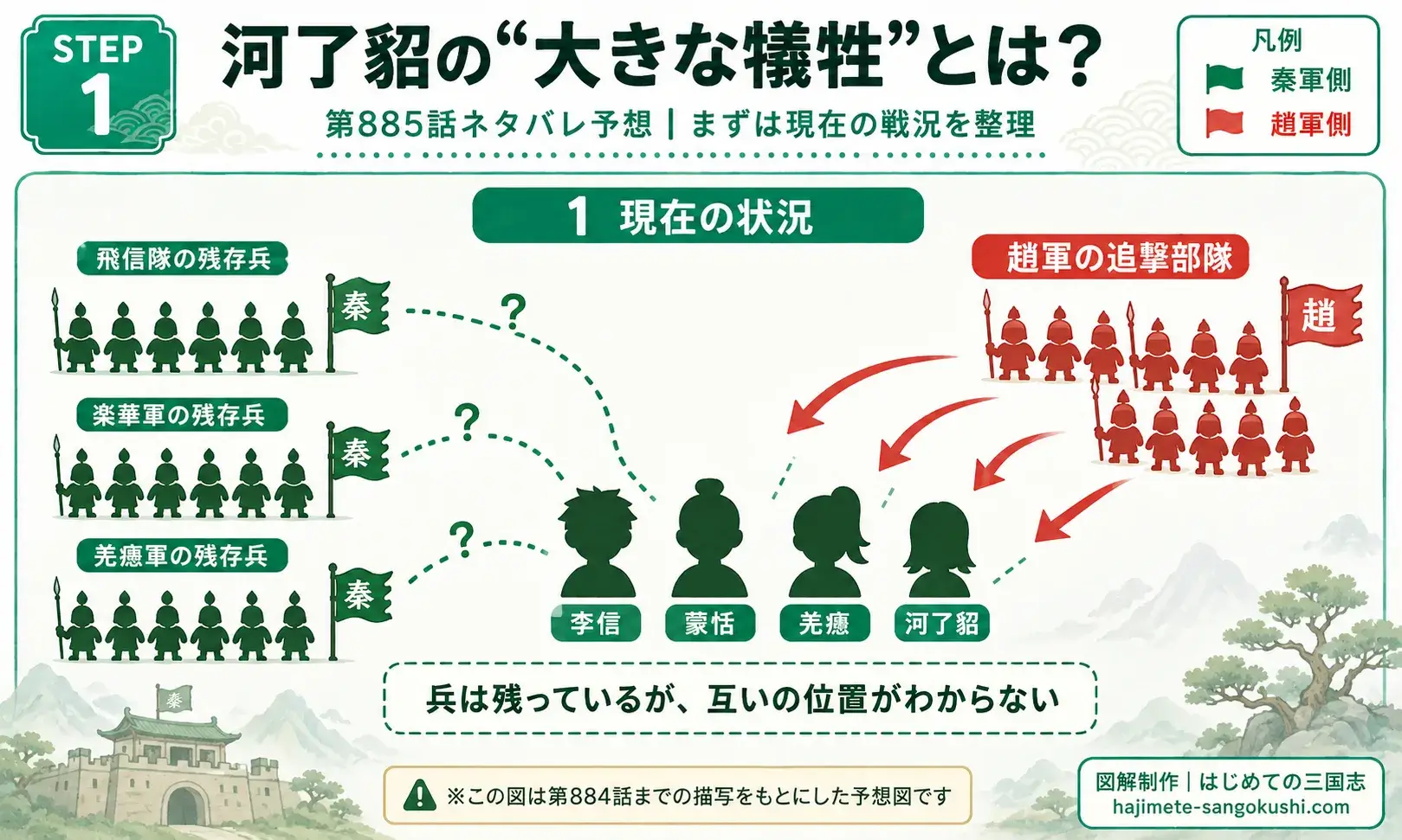キングダム885話ネタバレ予想図。李信・蒙恬・羌瘣・河了貂と秦軍残存兵、趙軍追撃部隊の現在の戦況