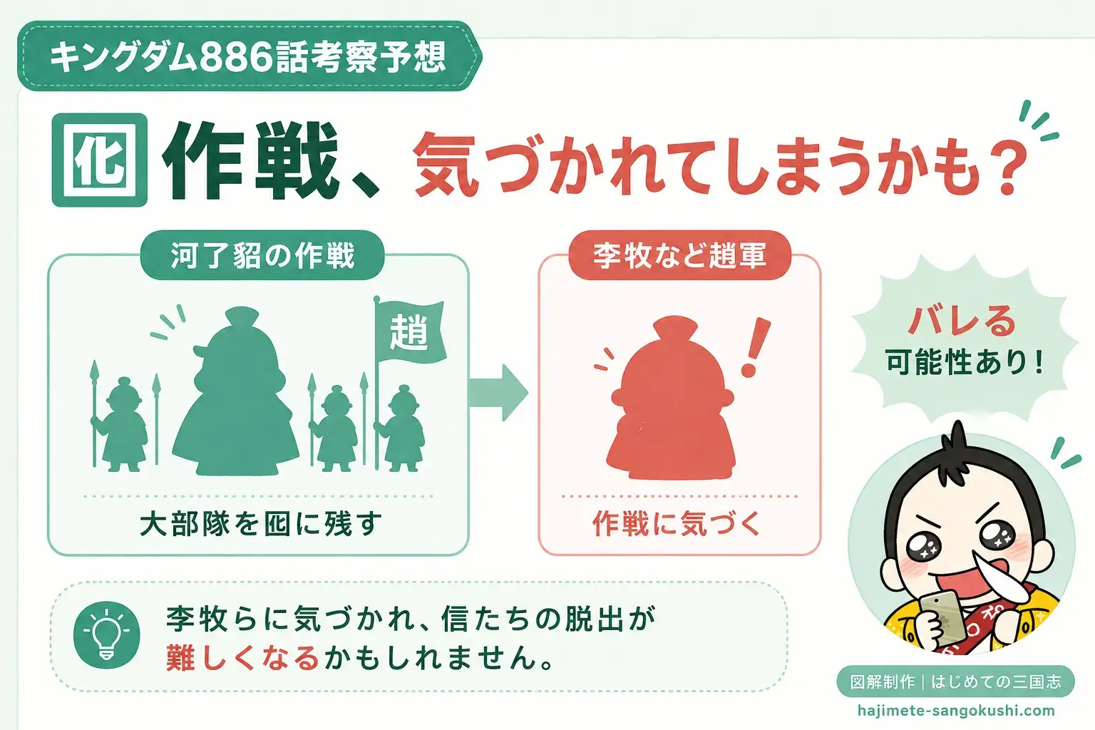 『キングダム』第886話の展開予想として、河了貂の囮作戦が李牧ら趙軍に見抜かれる可能性を示した図解