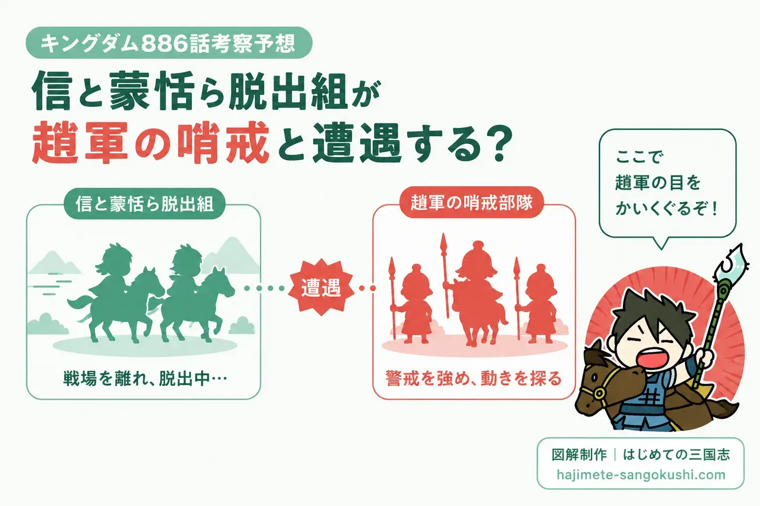 『キングダム』第886話の展開予想として、信と蒙恬ら脱出組が趙軍の哨戒部隊と遭遇する可能性を示した図解