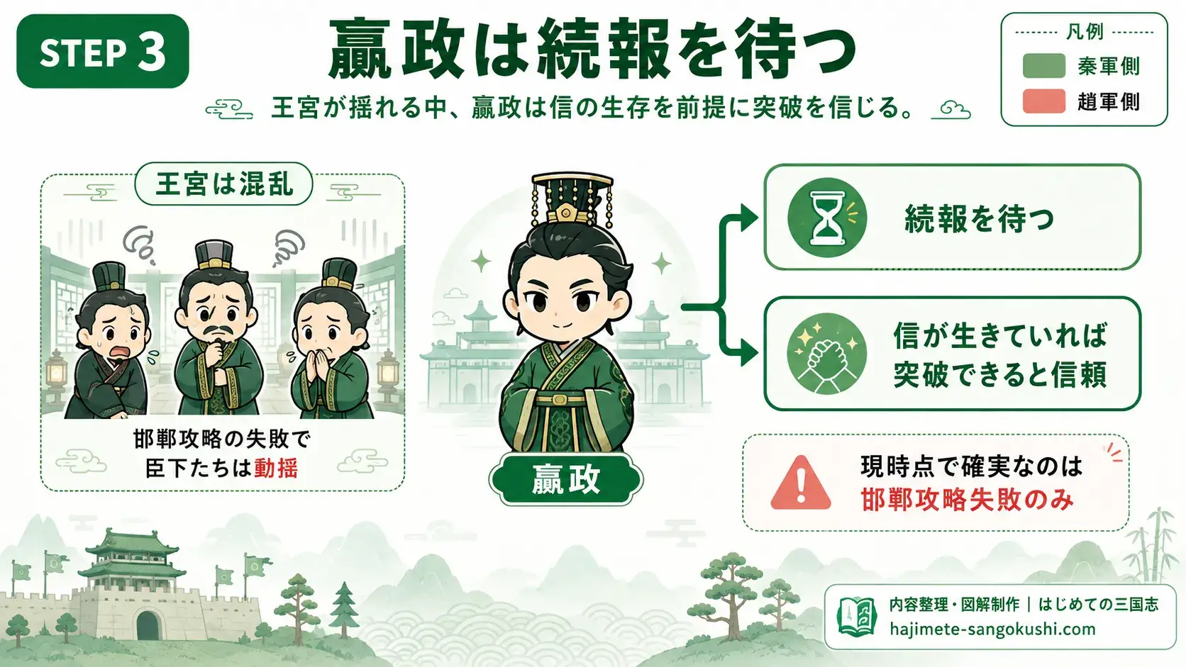 キングダム884話で嬴政が三軍消滅報告を受けても続報を待ち、信の生存と突破を信じる判断を示した図解